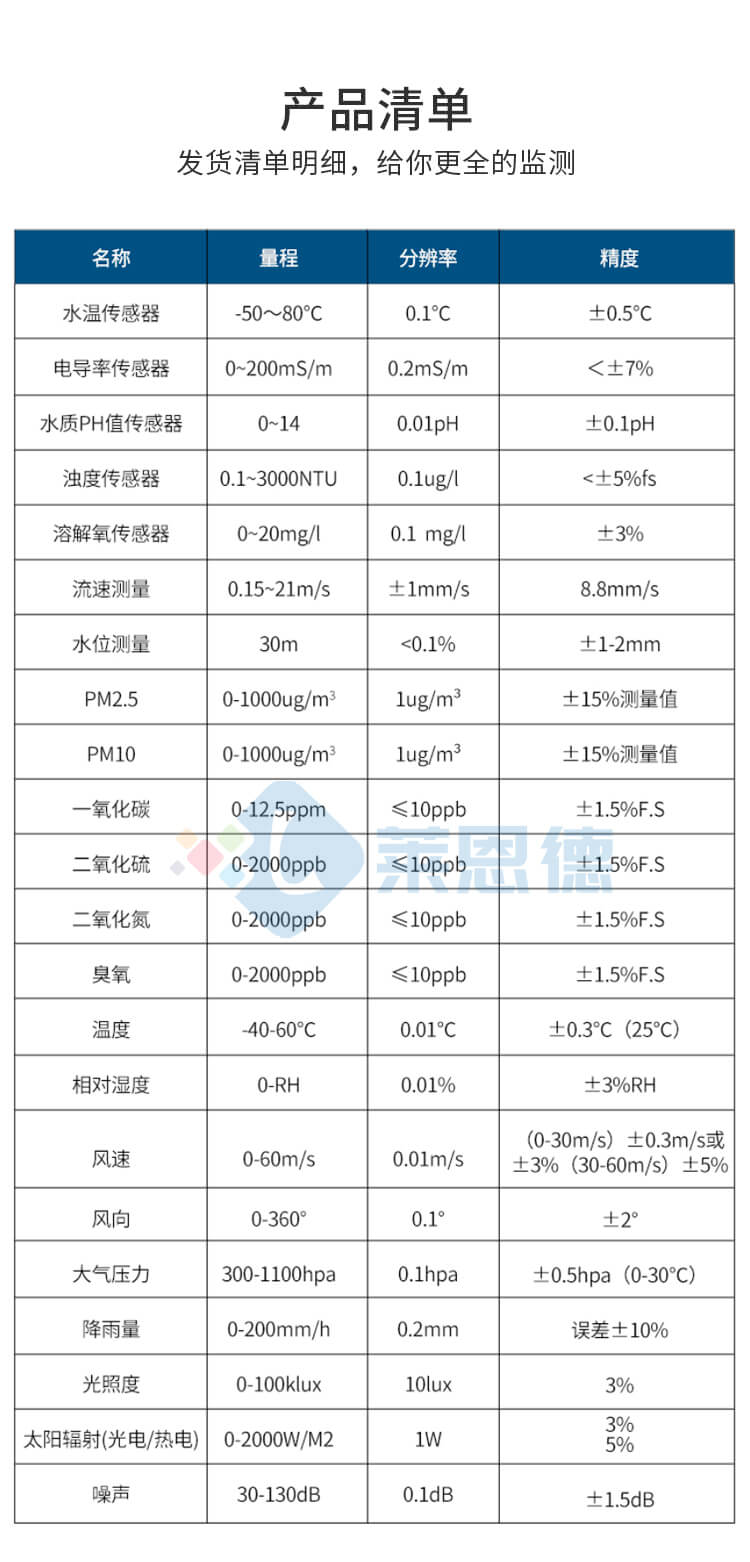 雨量水位監(jiān)測(cè)系統(tǒng)