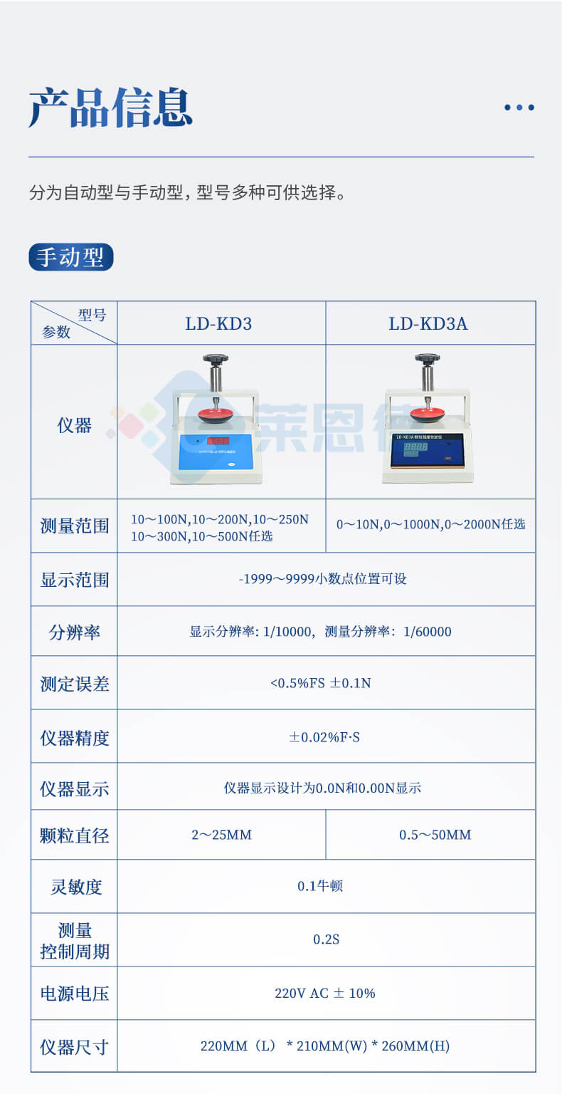 顆粒強度分析儀