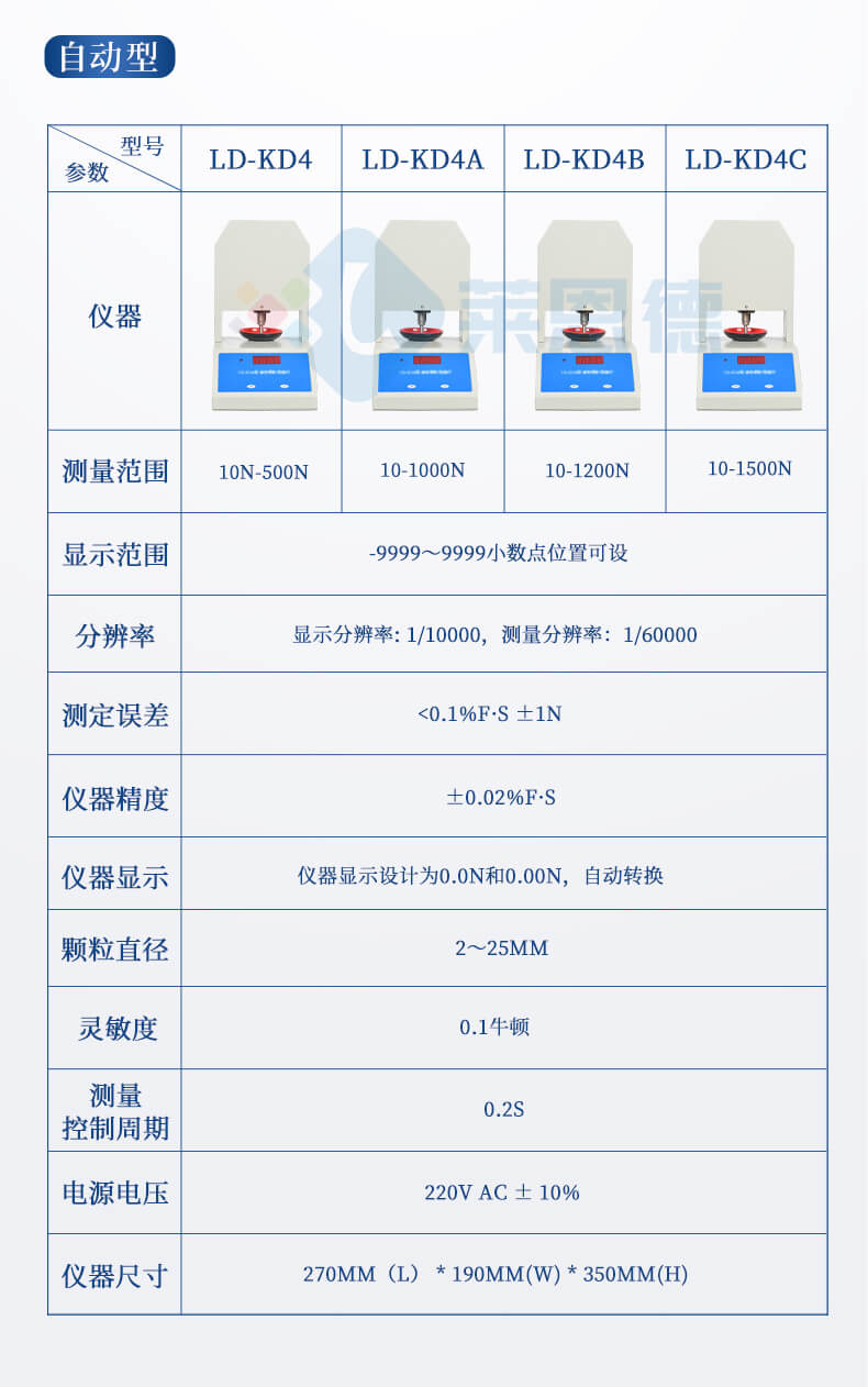 顆粒強度分析儀