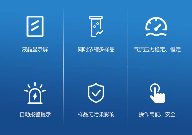 全自動(dòng)氮吹濃縮儀