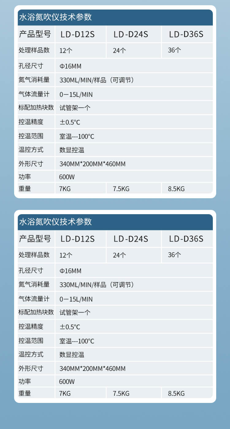 圓形水浴氮吹儀
