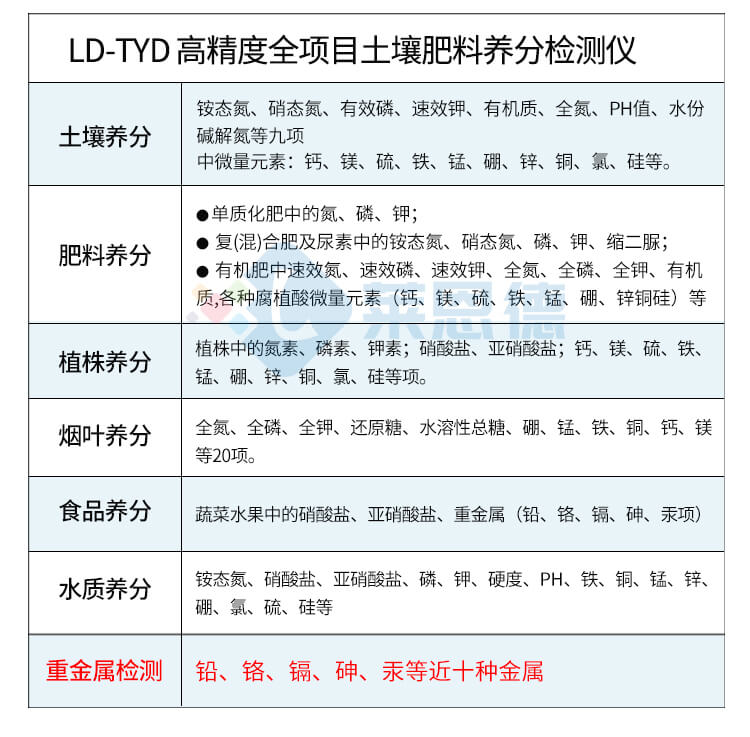 土壤微量元素測(cè)試儀