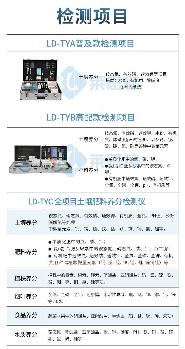 土壤微量元素測(cè)試儀