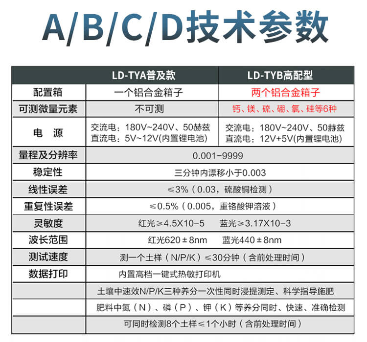 土壤微量元素測(cè)試儀