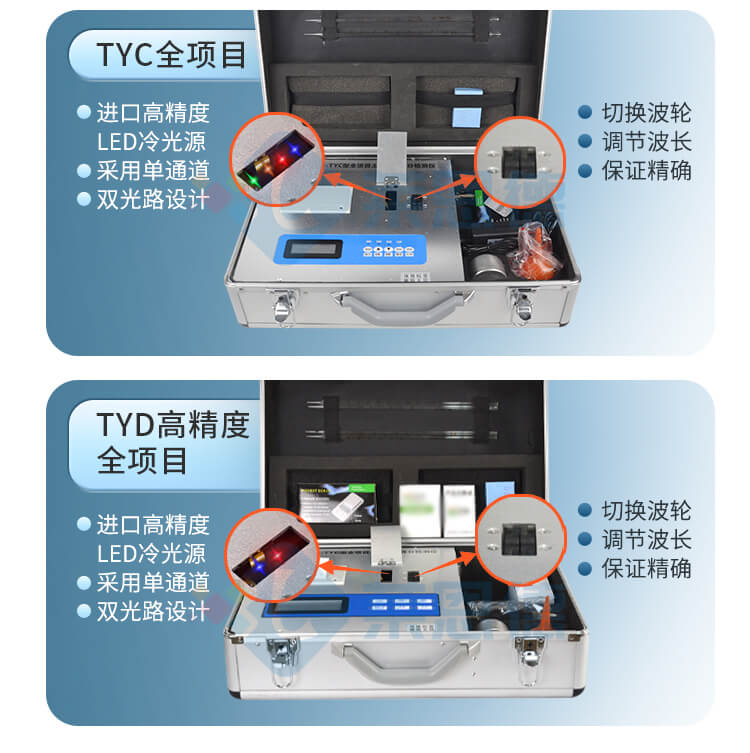 土壤微量元素測(cè)試儀