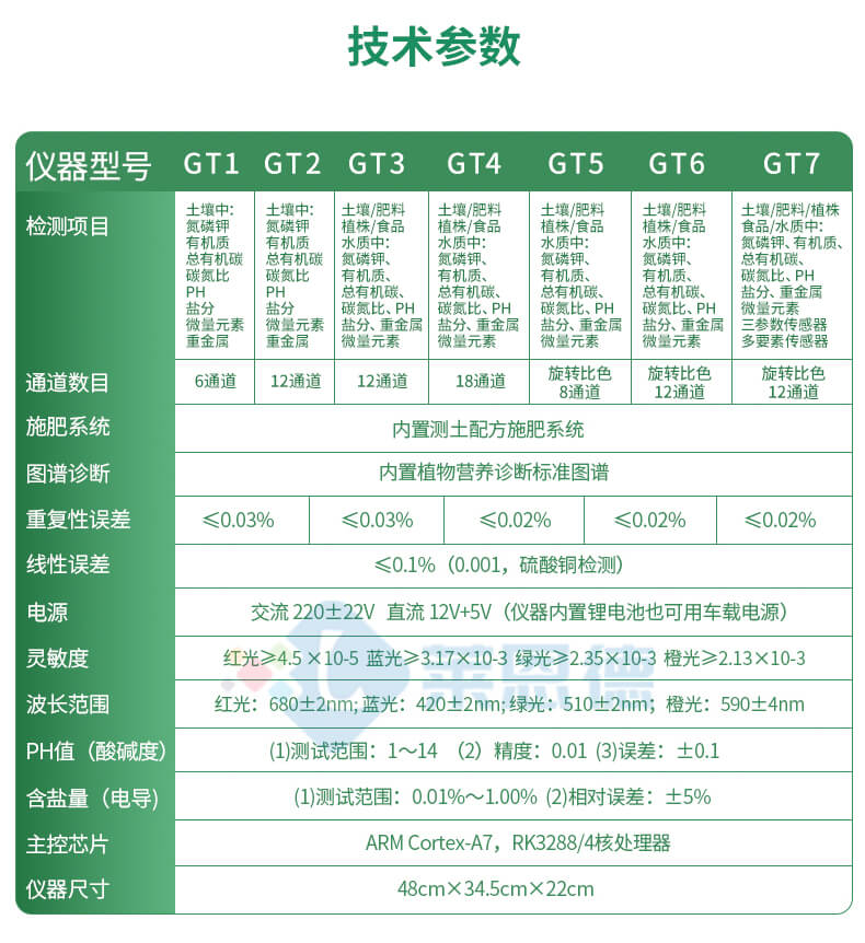 全項(xiàng)目土壤肥料養(yǎng)分檢測(cè)儀