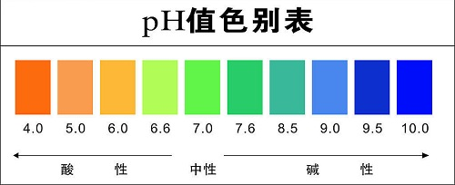 土壤酸堿度檢測儀使用注意事項(xiàng)？