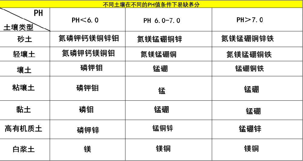 一次性把土壤pH說清楚，十分鐘，輕松了解土壤PH值