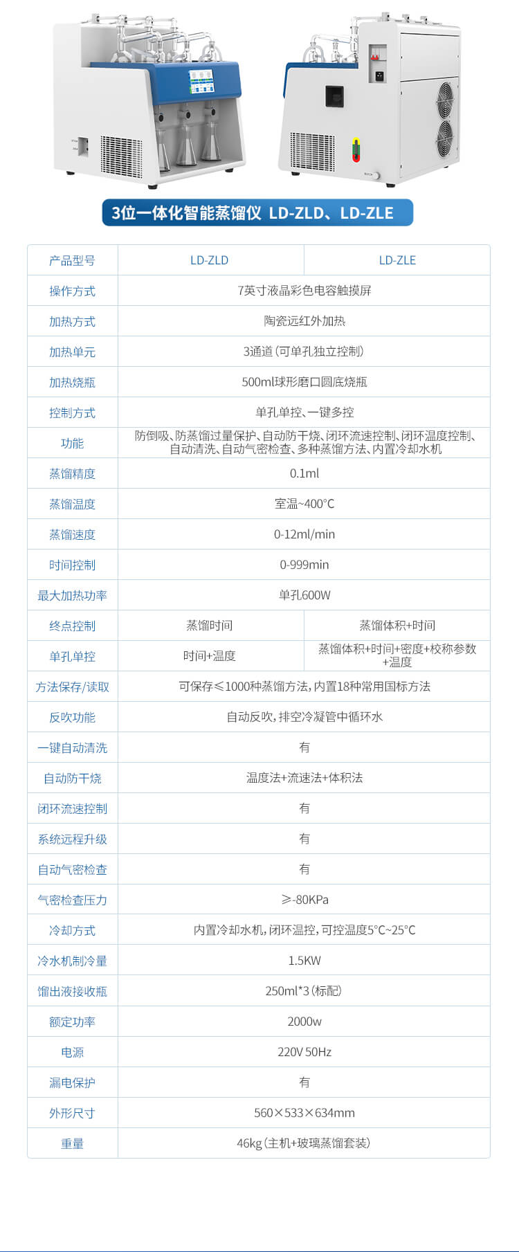 全自動(dòng)一體化蒸餾儀