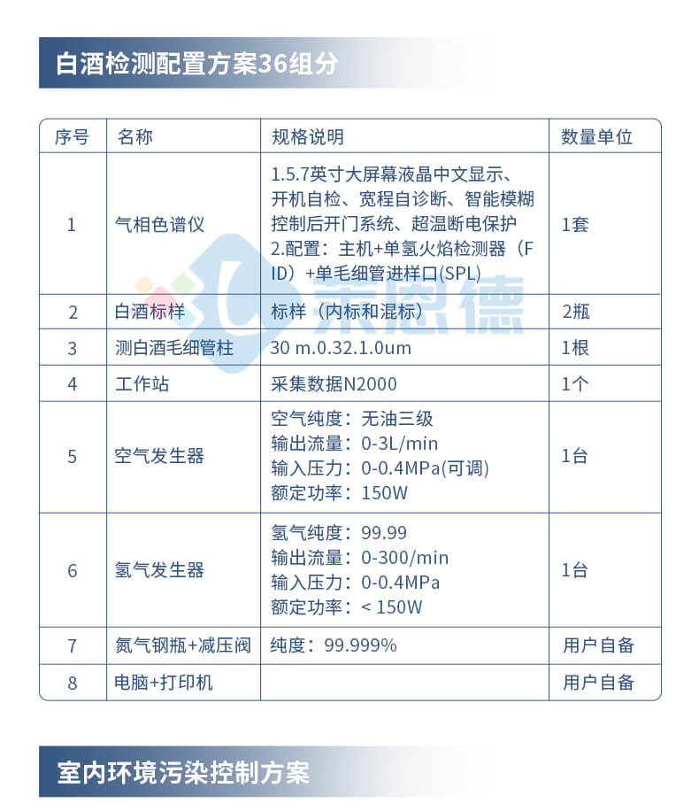 氣相色譜儀