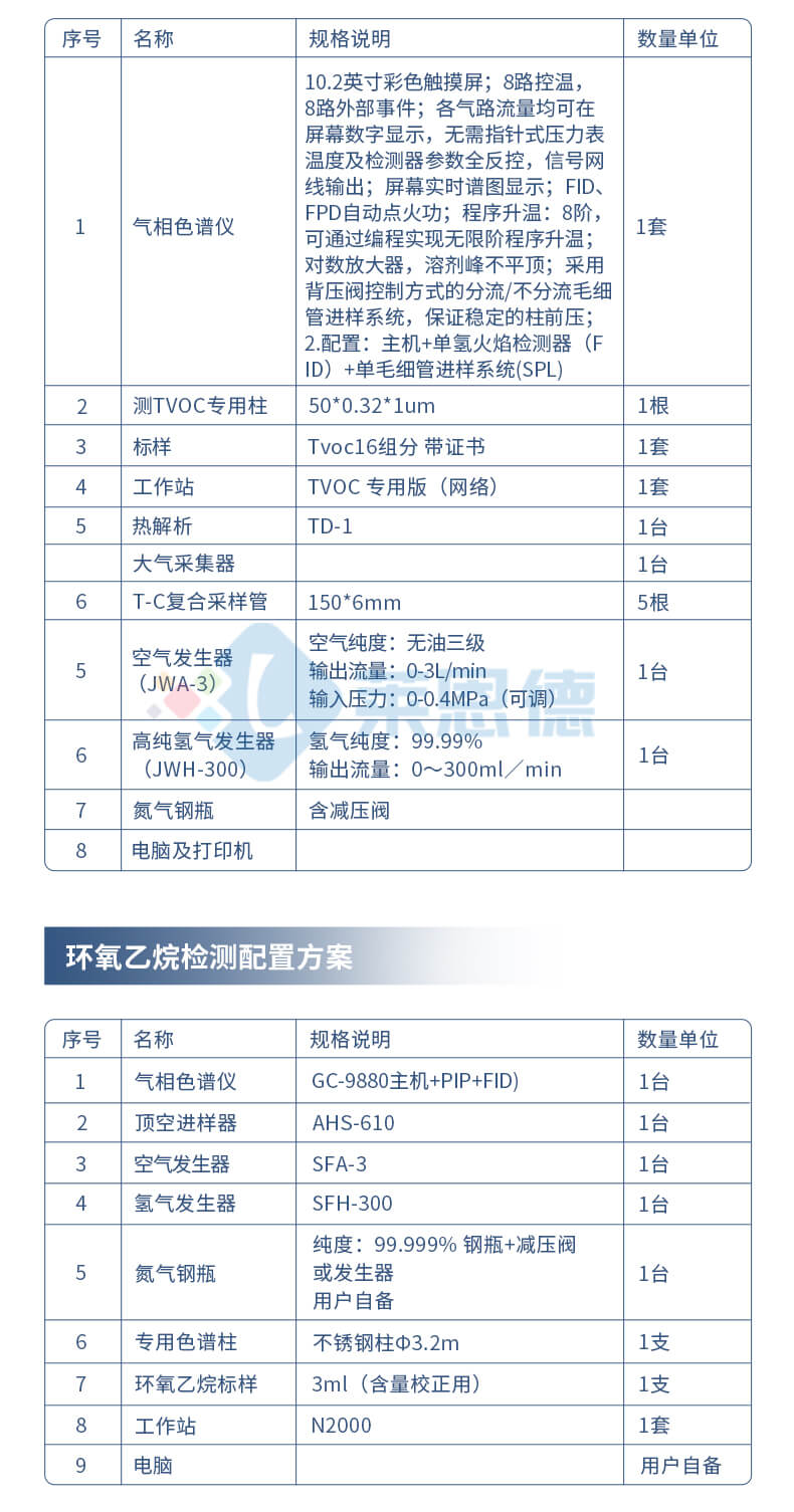 氣相色譜儀