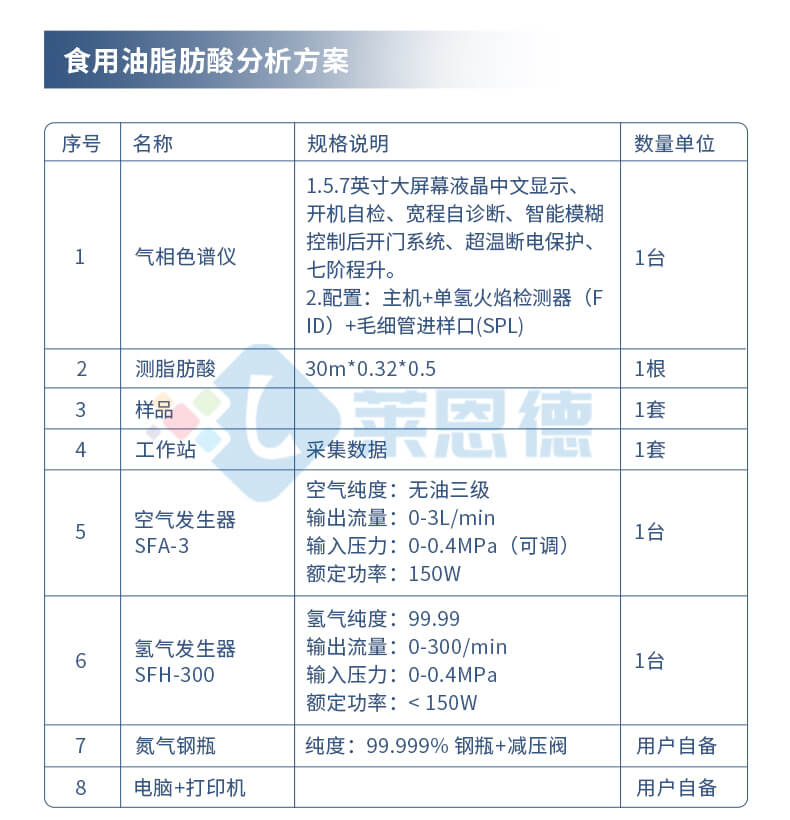 氣相色譜儀