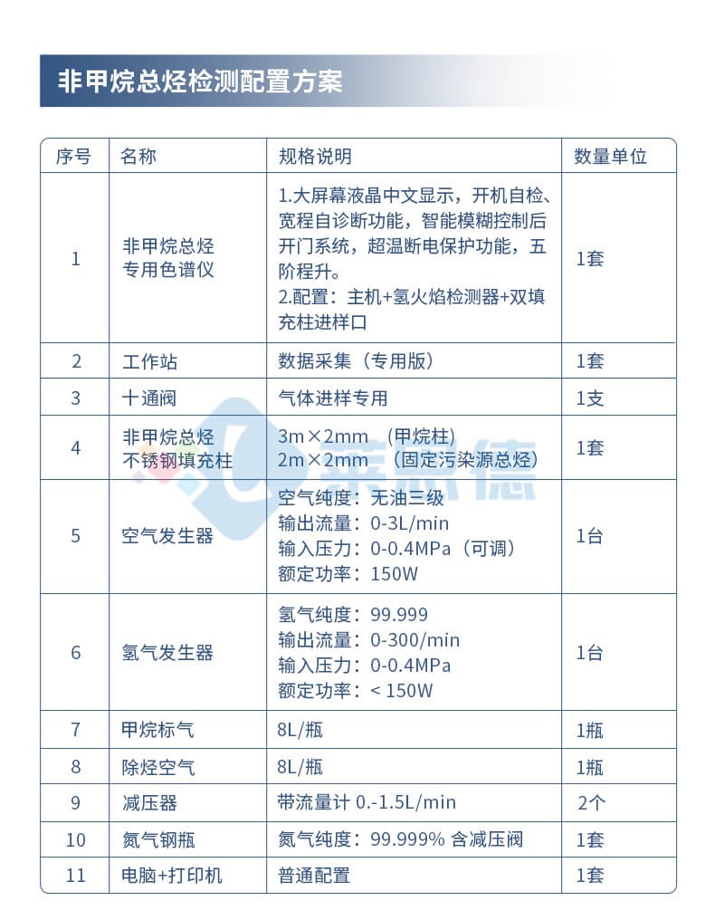 氣相色譜儀